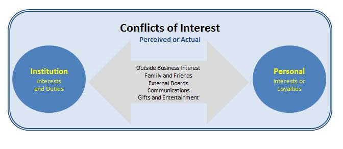 conflict-of-interest-compliance-services